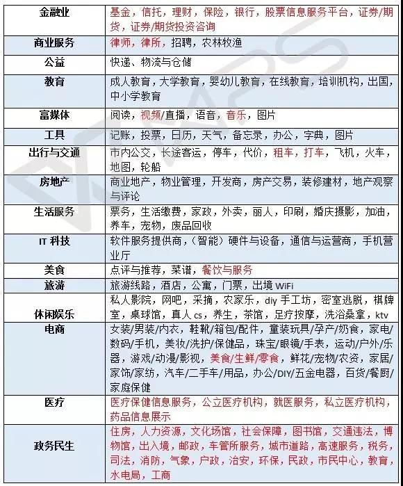 嘉興小程序開發(fā)制作公司：小程序?qū)徍吮仨氁赖?0個(gè)大坑！