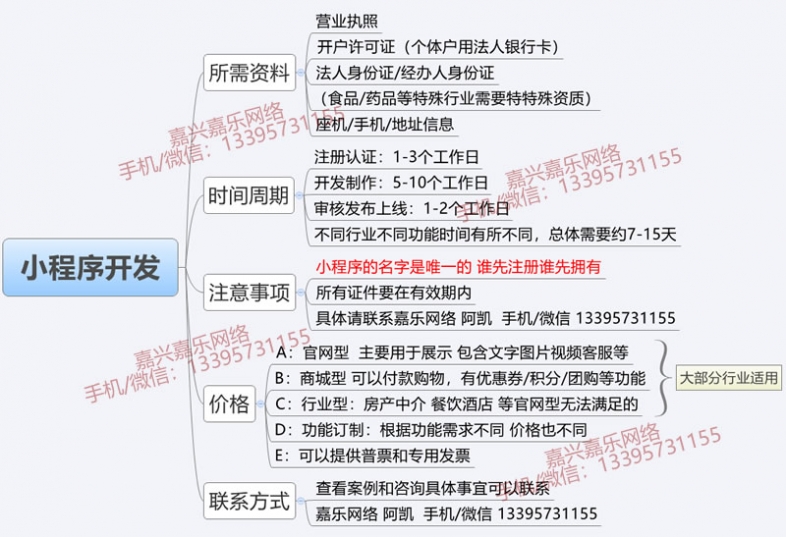嘉興微信小程序開發(fā)時(shí)間、所需資料、價(jià)格費(fèi)用等問題